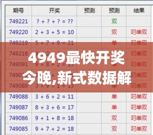 4949最快开奖今晚,新式数据解释设想_交互版CXW5.96