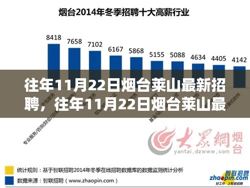 往年11月22日烟台莱山最新招聘信息及求职指南，趋势与指导