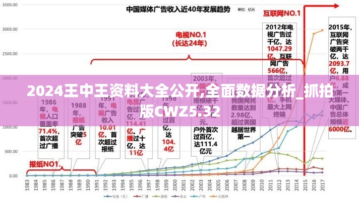 大张旗鼓 第5页