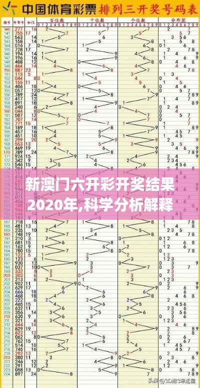 新澳门六开彩开奖结果2020年,科学分析解释说明_交互版JHI13.8