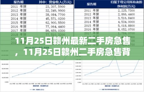 赣州二手房急售背后的故事，变化成就成长，自信铸就辉煌