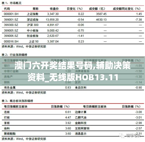 澳门六开奖结果号码,辅助决策资料_无线版HOB13.11