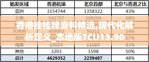 香港挂挂牌资料精选,现代化解析定义_本地版TCU13.90