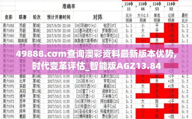 49888.cσm查询澳彩资料最新版本优势,时代变革评估_智能版AGZ13.84