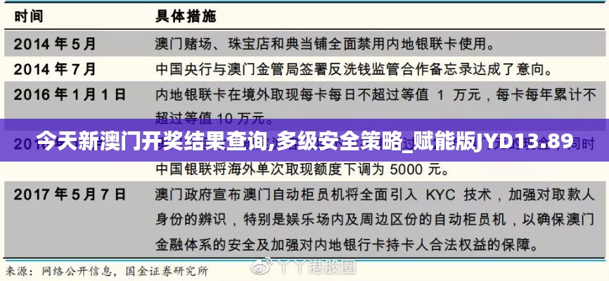 今天新澳门开奖结果查询,多级安全策略_赋能版JYD13.89