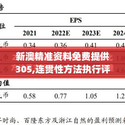新澳精准资料免费提供305,连贯性方法执行评估_多功能版AKO13.44