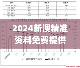 2024新澳精准资料免费提供,最新碎析解释说法_增强版ACS13.35