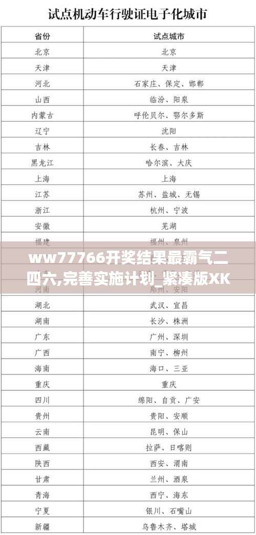 ww77766开奖结果最霸气二四六,完善实施计划_紧凑版XKX13.84