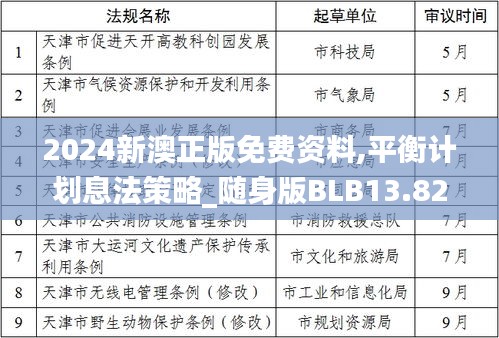 2024新澳正版免费资料,平衡计划息法策略_随身版BLB13.82