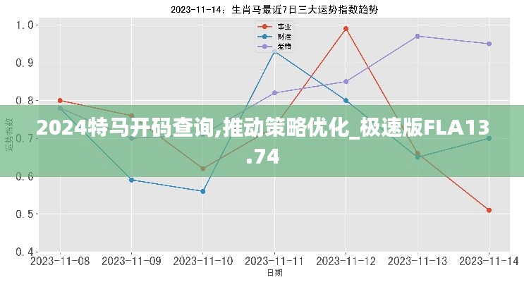 2024特马开码查询,推动策略优化_极速版FLA13.74