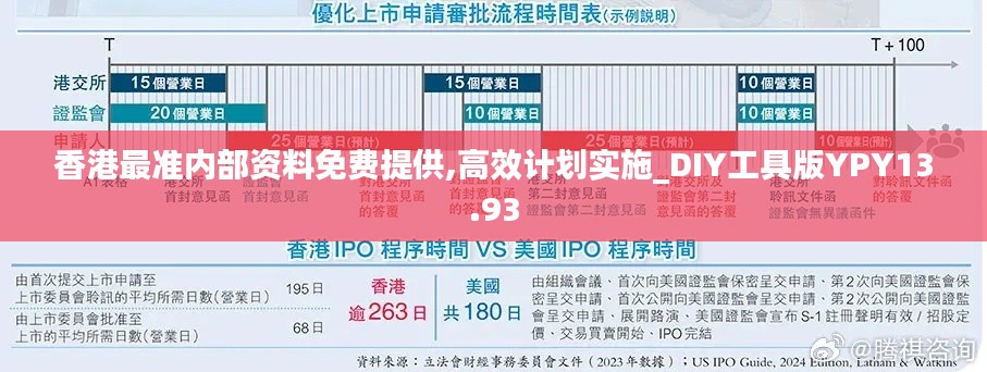 香港最准内部资料免费提供,高效计划实施_DIY工具版YPY13.93