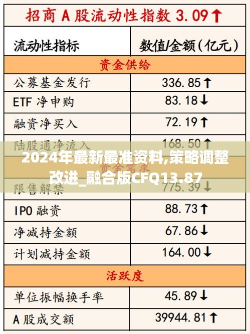 2024年最新最准资料,策略调整改进_融合版CFQ13.87