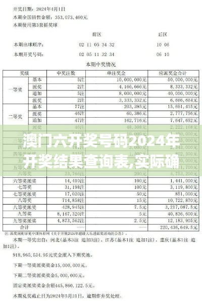 澳门六开奖号码2024年开奖结果查询表,实际确凿数据解析统计_多媒体版IOU13.47