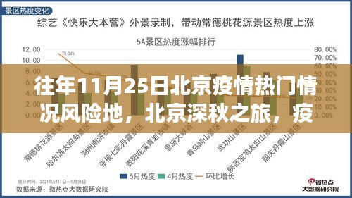 北京疫情下的深秋自然探寻之旅，绿色避风港与奇妙之旅