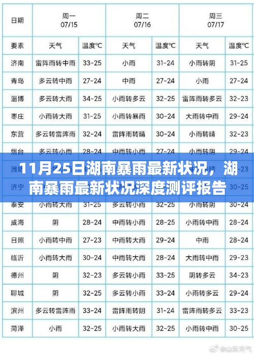 飞沙走石 第4页