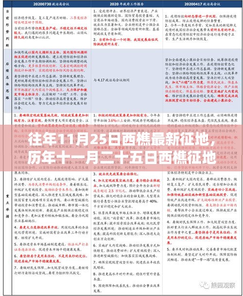 历年十一月二十五日西樵征地回顾，历程、影响与最新动态