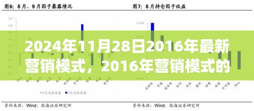深度探索，回顾与预测——从2016到2024年的营销模式的演变与影响