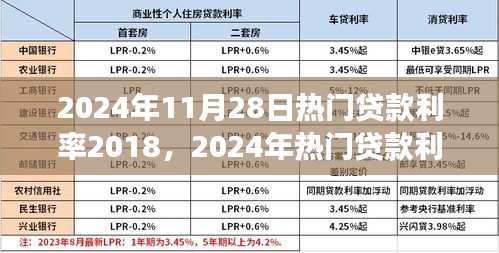 2024年贷款利率解析指南，掌握贷款市场利率信息