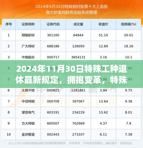 特殊工种退休最新规定出炉，拥抱变革，展望未来的自信与成就之旅