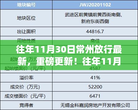 往年11月30日常州交通最新动态与重磅更新消息