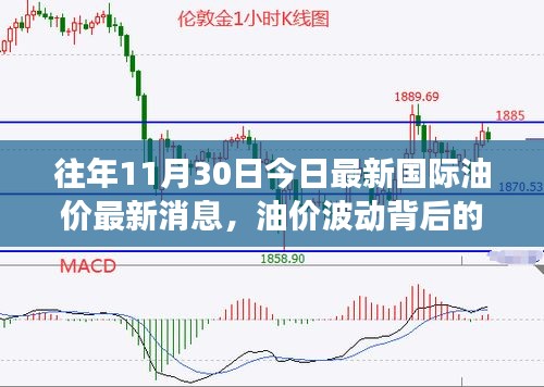 油价背后的暖心故事，揭秘国际油价最新动态与日常小事