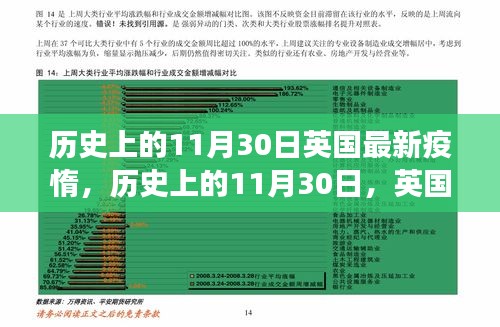 英国疫惰中的励志篇章，学习重塑自信与成就感的魔法之旅在历史上的11月30日揭秘最新疫情动态