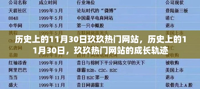 历史上的11月30日，玖玖热门网站的成长轨迹与辉煌瞬间