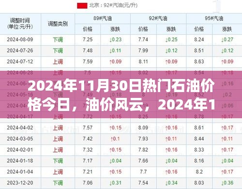 油价风云，揭秘石油价格波动对全球市场的深远影响