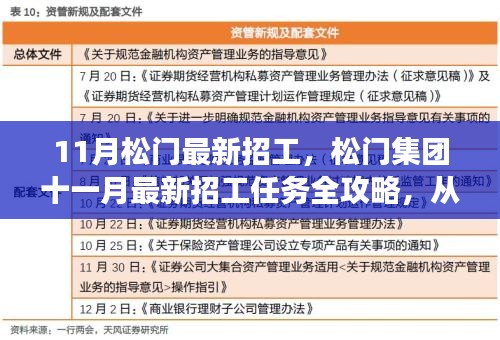 松门集团十一月最新招工全攻略，从入门到成功应聘之路