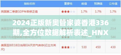2024正版新奥管家婆香港336期,全方位数据解析表述_HNX34.595并发版