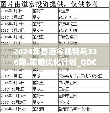 2024年香港今晚特马336期,策略优化计划_QDC25.602无线版