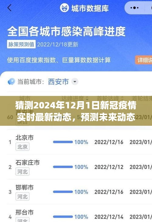 掌握未来趋势，预测分析新冠疫情在2024年最新动态