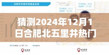 竞品分析