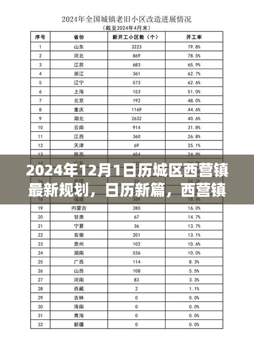 日历新篇，西营镇规划之旅，展望未来的温馨蓝图（2024年）