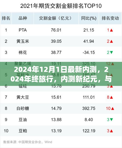 2024年终旅行内测新纪元，与自然共舞，探寻内心宁静