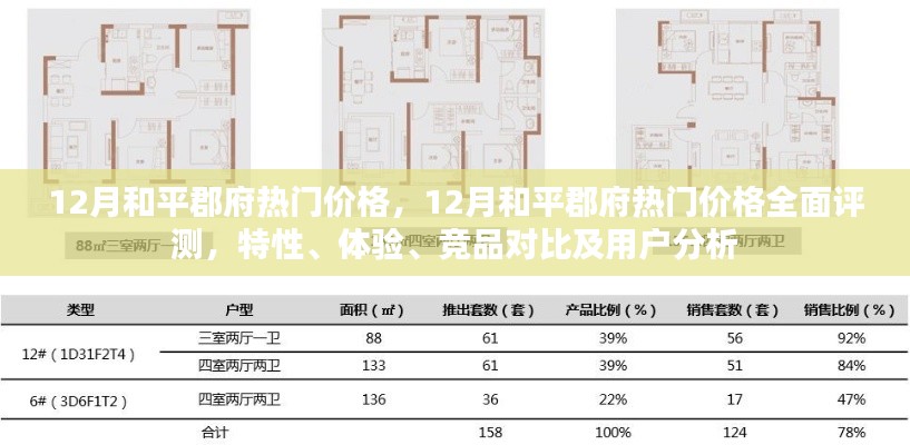 揭秘和平郡府12月热门价格，全面评测、特性体验、竞品对比与用户洞察