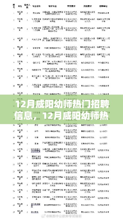 咸阳幼师热门招聘信息详解，全面评测与介绍，不容错过！