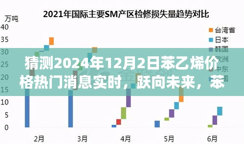 苯乙烯价格预测，跃向未来的波动之旅，学习变化与自信的交响曲 —— 2024年苯乙烯市场实时动态解析