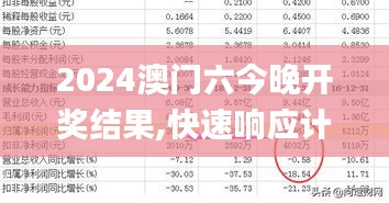2024澳门六今晚开奖结果,快速响应计划设计_HarmonyOS33.773-5