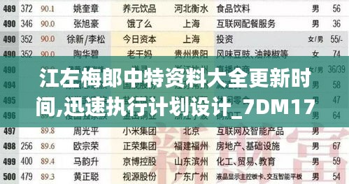 江左梅郎中特资料大全更新时间,迅速执行计划设计_7DM170.796-2