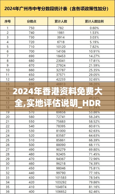 2024年香港资料免费大全,实地评估说明_HDR版98.782-2