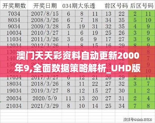 澳门天天彩资料自动更新2000年9,全面数据策略解析_UHD版63.647-6