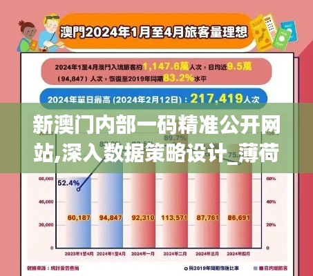 新澳门内部一码精准公开网站,深入数据策略设计_薄荷版21.565-5
