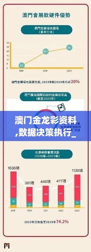 澳门金龙彩资料,数据决策执行_5DM63.923-4