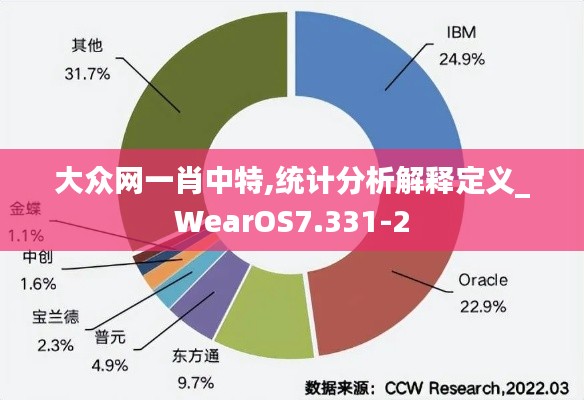 大众网一肖中特,统计分析解释定义_WearOS7.331-2