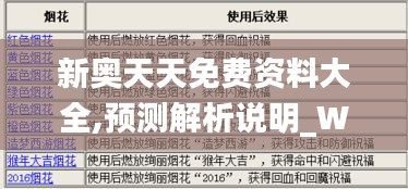 新奥天天免费资料大全,预测解析说明_WP版97.752-6