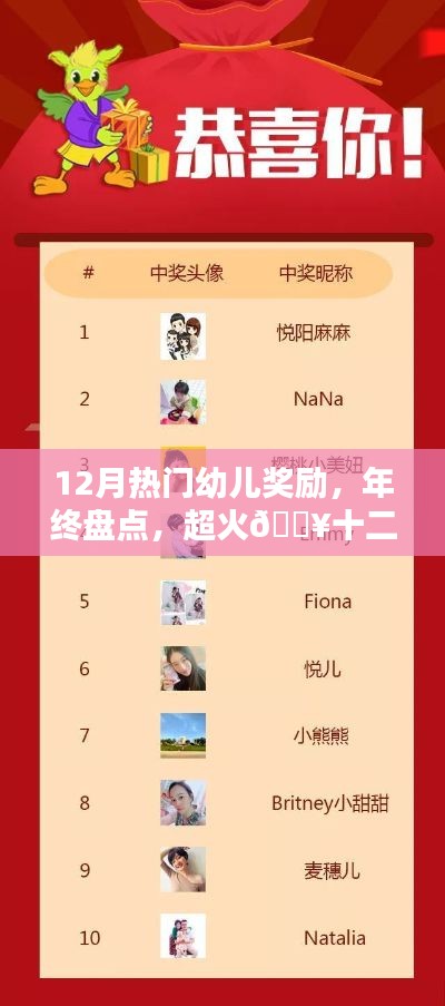 年终盘点，十二月超火幼儿奖励TOP榜，激发孩子潜力的最佳奖励选择！