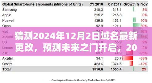 揭秘2024年域名最新更改，预测未来之门即将开启