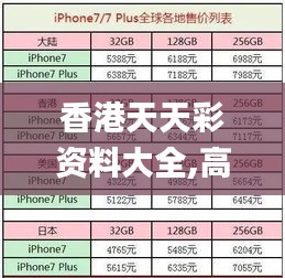香港天天彩资料大全,高速响应设计策略_L版48.801-1