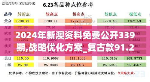 2024年新澳资料免费公开339期,战略优化方案_复古款91.260-2